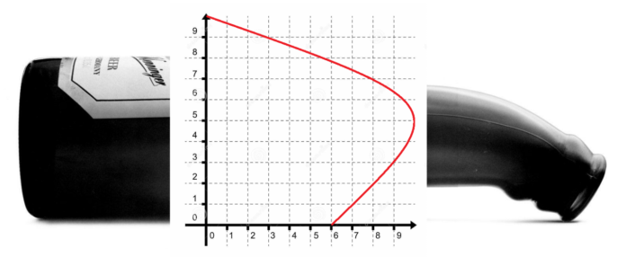 The Sex & Alcohol Curve: Travel Tip #11